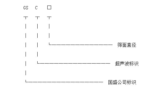 超聲波振動(dòng)篩型號標(biāo)識圖